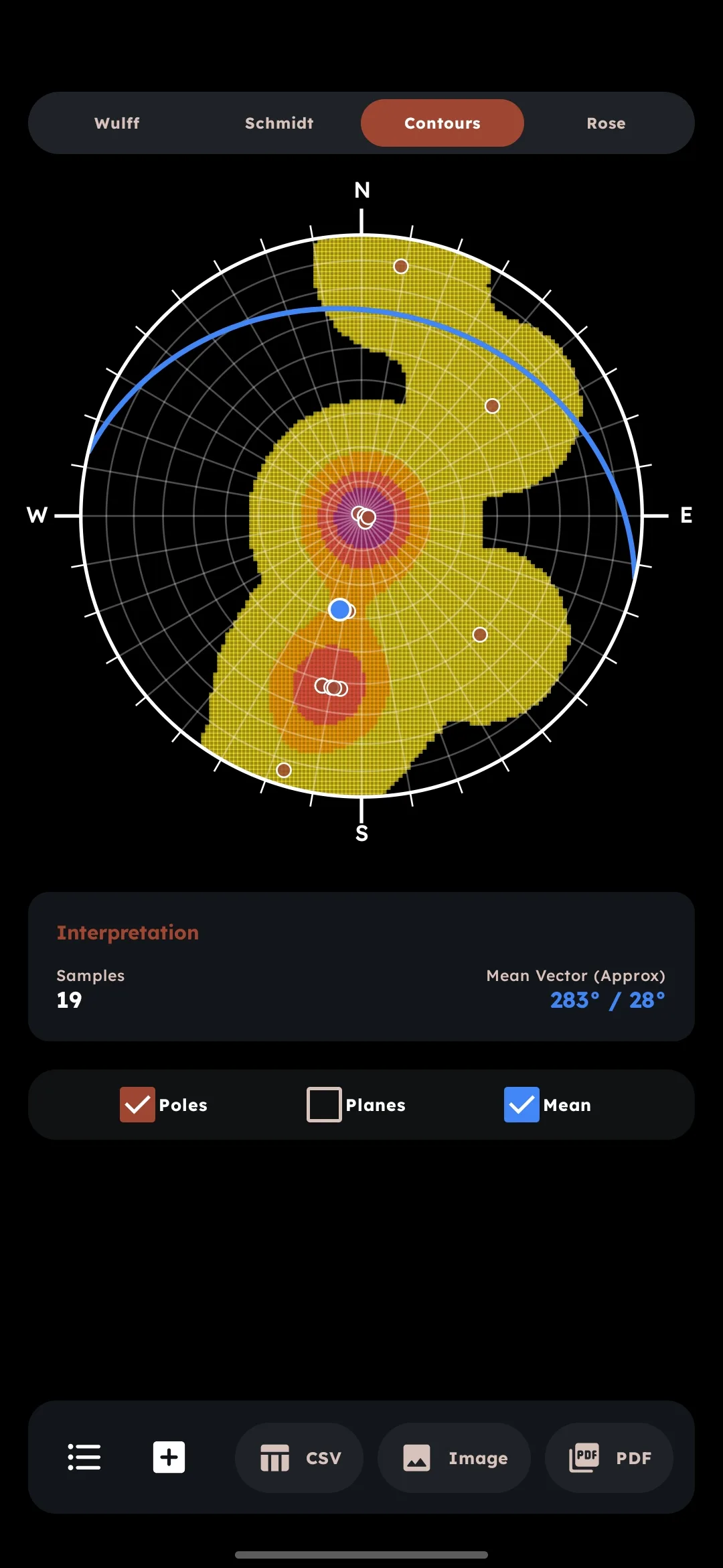 Stereonet